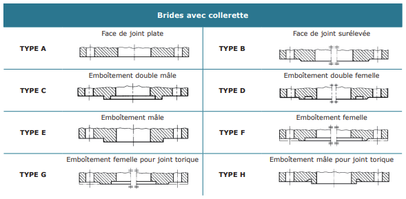 tableau brides