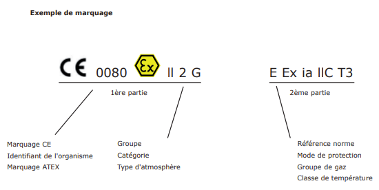 tableaux atex