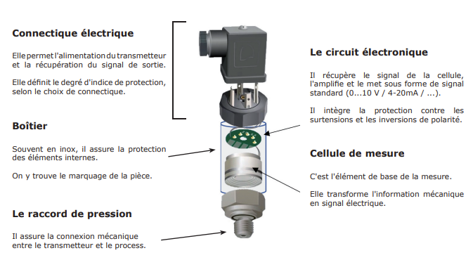 schema_vue_eclatee.png