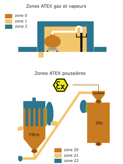 schema atex