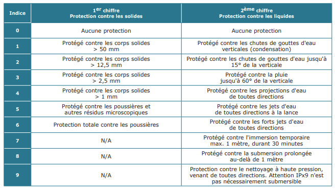 schema_vue_eclatee.png