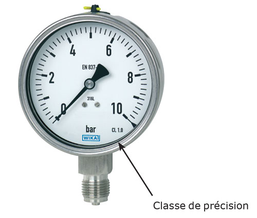 photo d'un manomètre WIKA, une flèche indique la partie basse droite du produit avec comme indication "classe de précision"