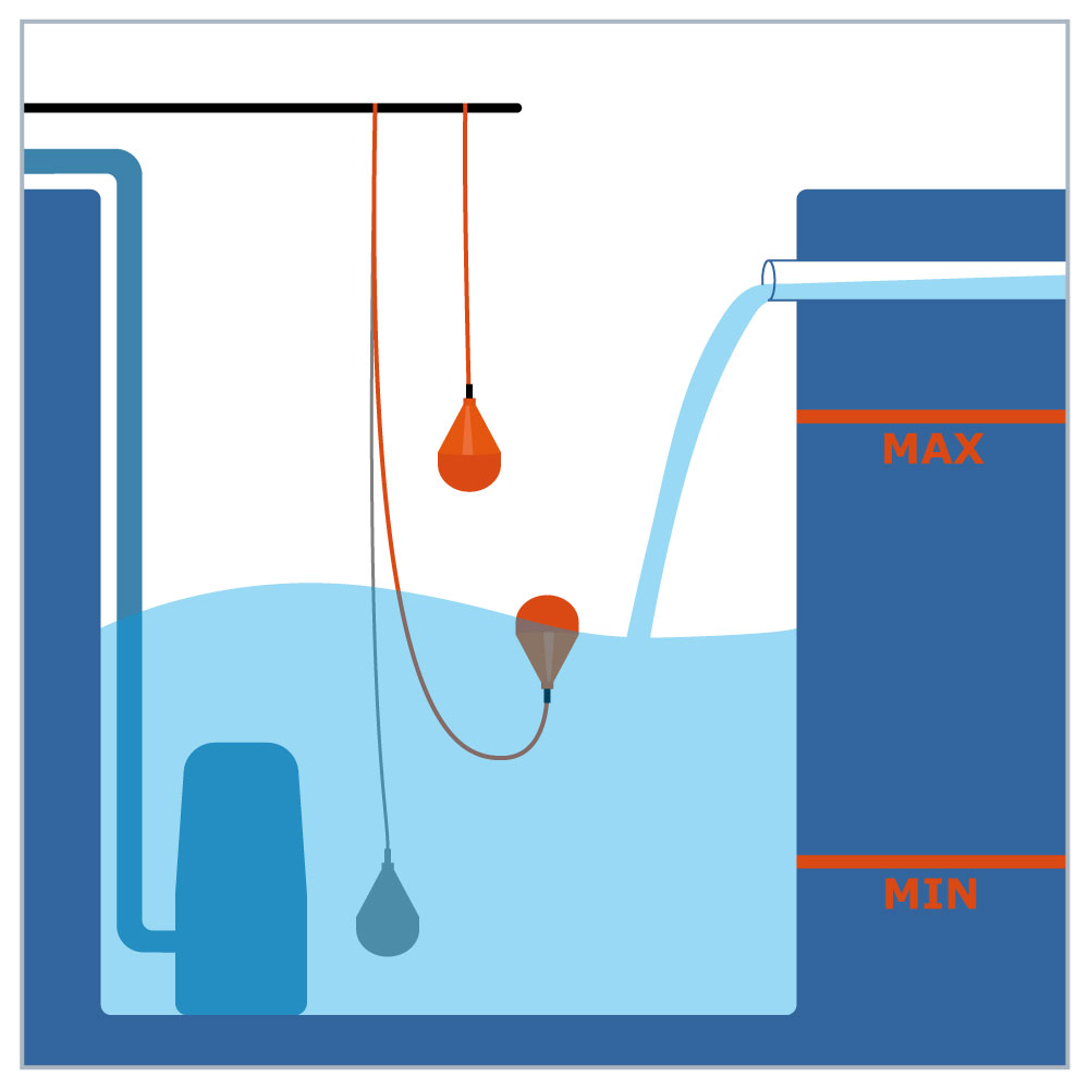 schéma du fonctionnement de deux poires à niveau dans un système de pompage à eau